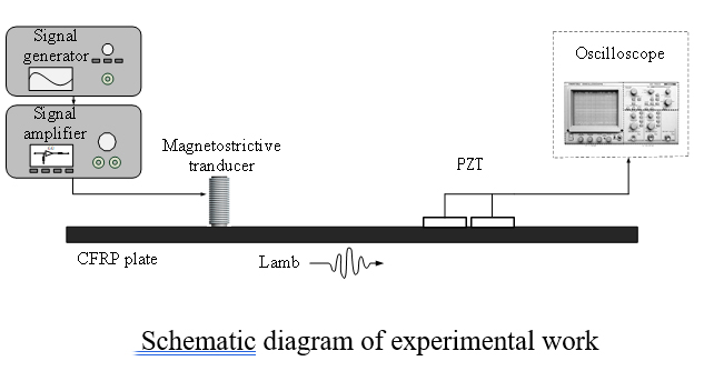 功率放大器實驗圖
