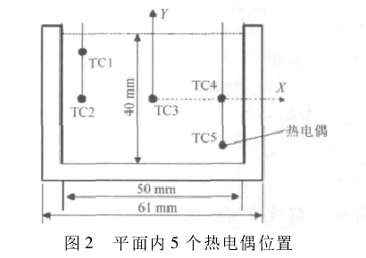 高壓放大器應(yīng)用
