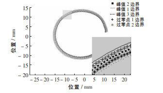 放大器在該實驗中發(fā)揮的效能