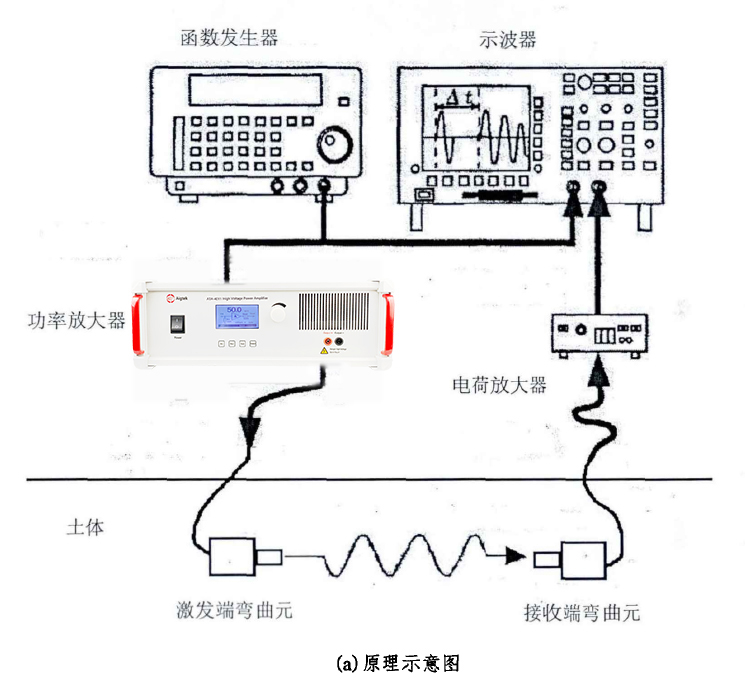 功率放大器應用