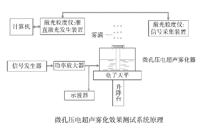 功率放大器應用