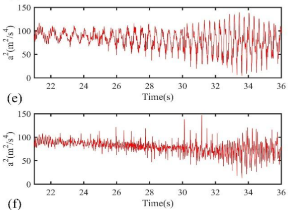功率放大器在海底管道懸跨振動檢測試驗中的應用
