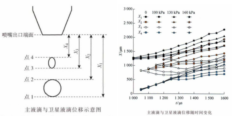 功率放大器應用