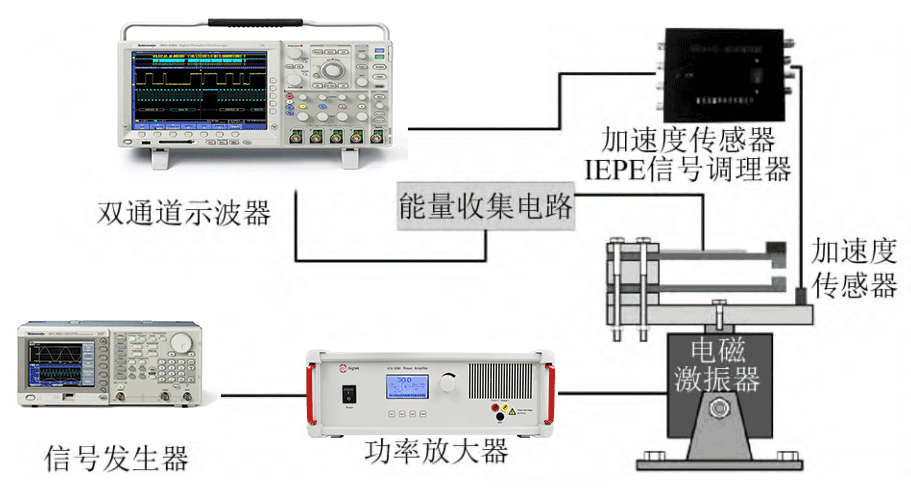 功率放大器在壓電振動能量收集器建模中的應用