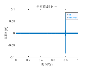 1號螺栓在不同扭矩值作用下的應力波聚焦信號圖