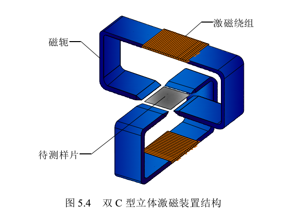 雙C型立體激磁裝置結(jié)構(gòu)