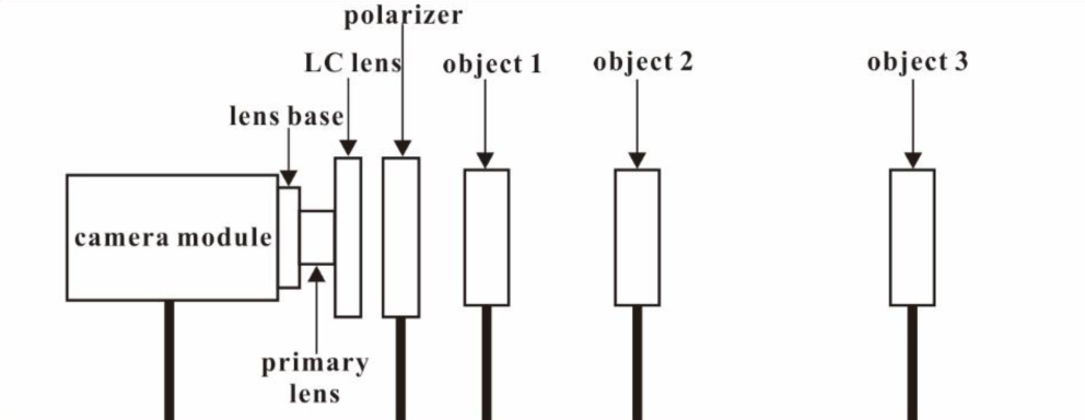 功率放大器實(shí)驗(yàn)圖