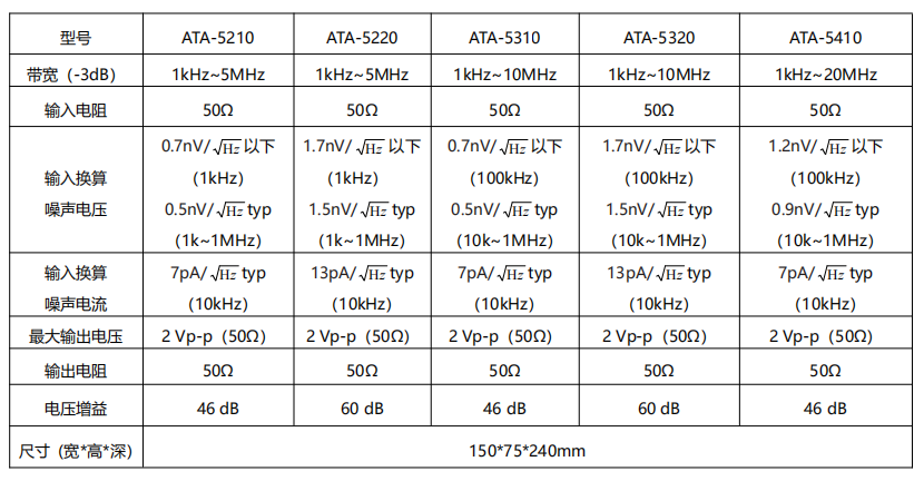 微小信號放大器在微傳感器測試中的應(yīng)用