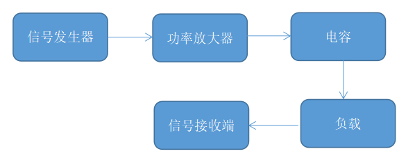 功率放大器應用ECPST系統.png