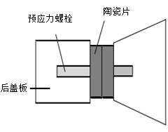 功率放大器驅(qū)動換能器