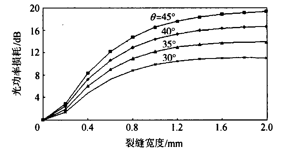 功率放大器