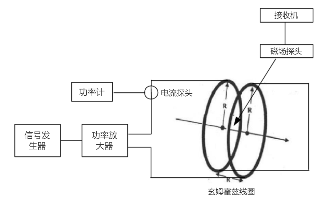 功率放大器應用