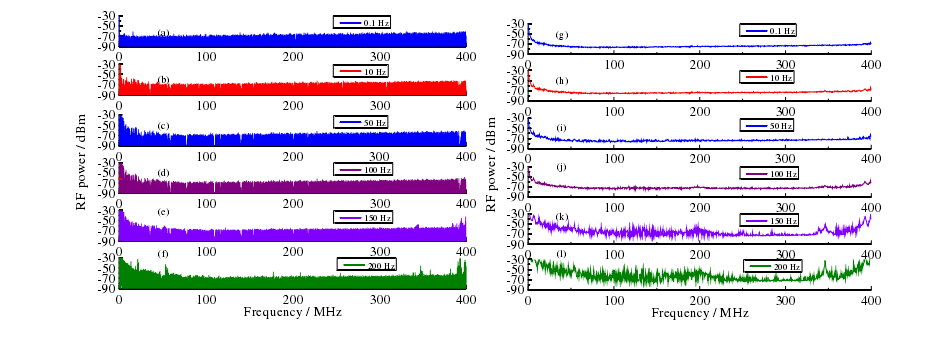 高壓放大器應用