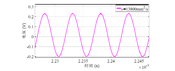 功率放大器在壓電材料粘滯阻尼器中阻尼液黏度監(jiān)測的應用