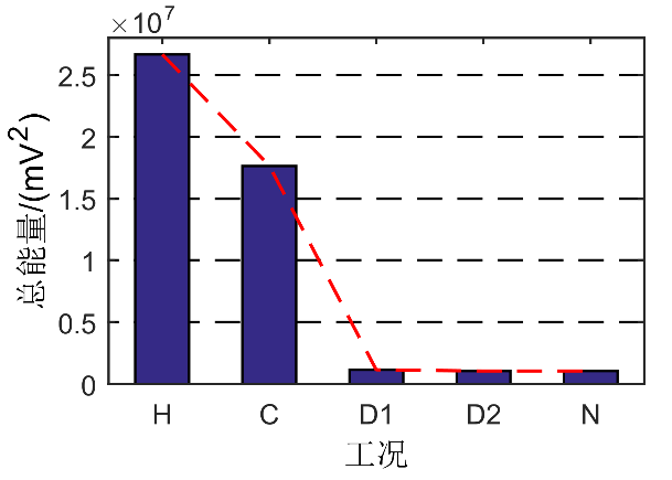 高壓放大器測試結果