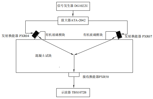 非共線混頻測試裝置示意圖