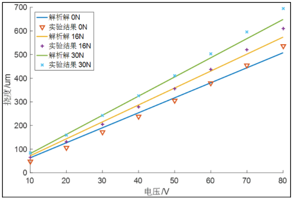 功率放大器應(yīng)用
