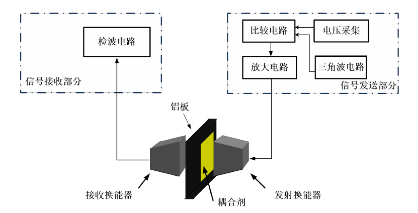 高壓功率放大器應用信號同步傳輸部分系統框圖.png