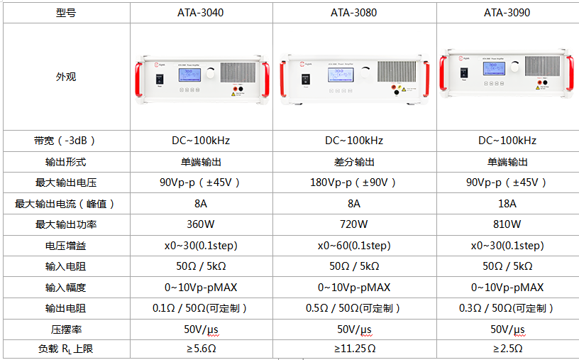 功率放大器指標(biāo)參數(shù)