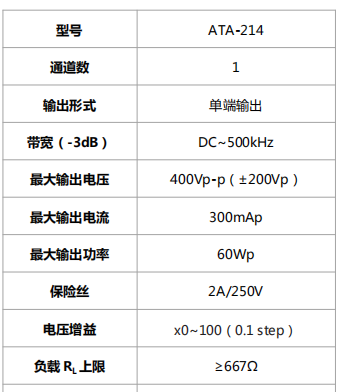 高壓功率放大器