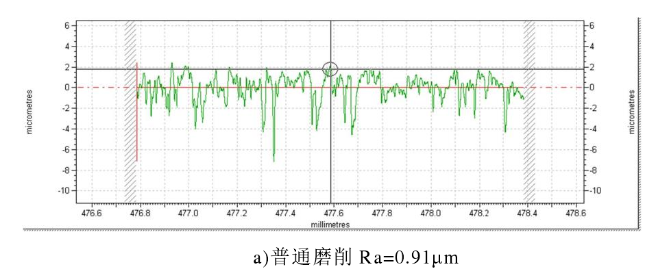 功率放大器應用