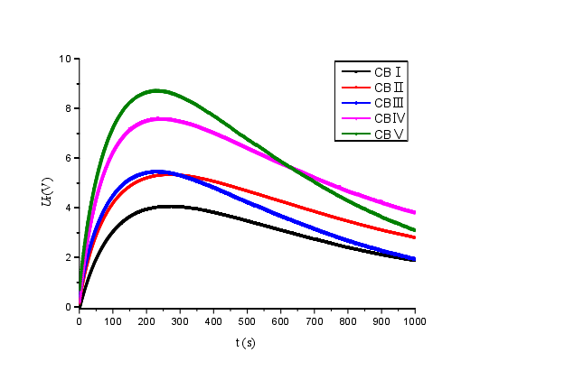 高壓放大器應用