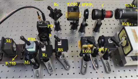 FDM雙波長干涉光路實驗裝置