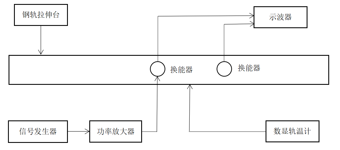 超聲導(dǎo)波在鋼軌中衰減特性的研究