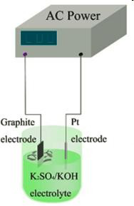 石墨烯電化學(xué)反應(yīng)裝置