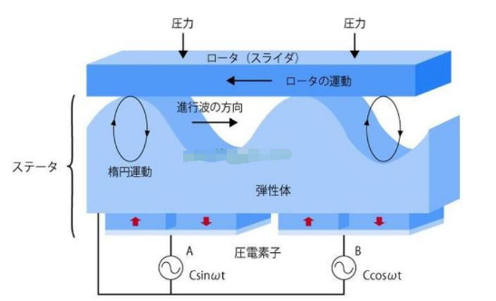 高壓功率放大器