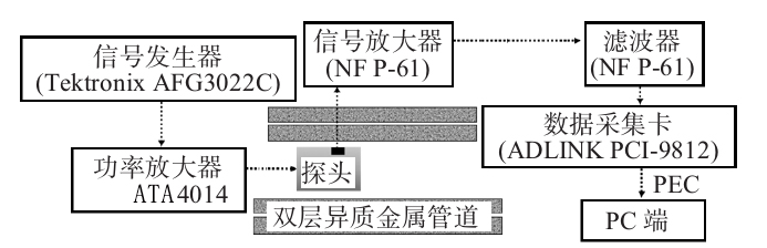 功率放大器應用系統.jpg