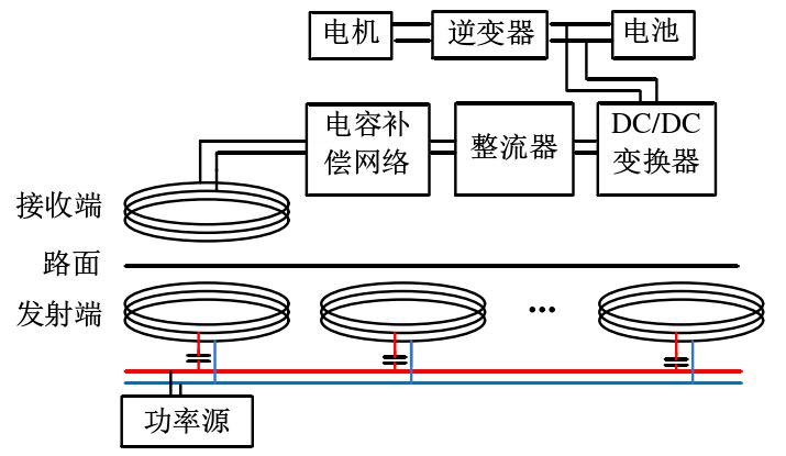 功率放大器在電動(dòng)汽車動(dòng)態(tài)無線電能傳輸研究中的應(yīng)用