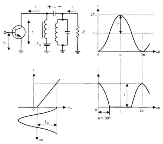 甲類功率放大器