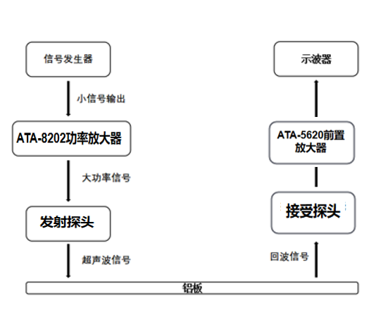 實驗裝置 實驗裝置