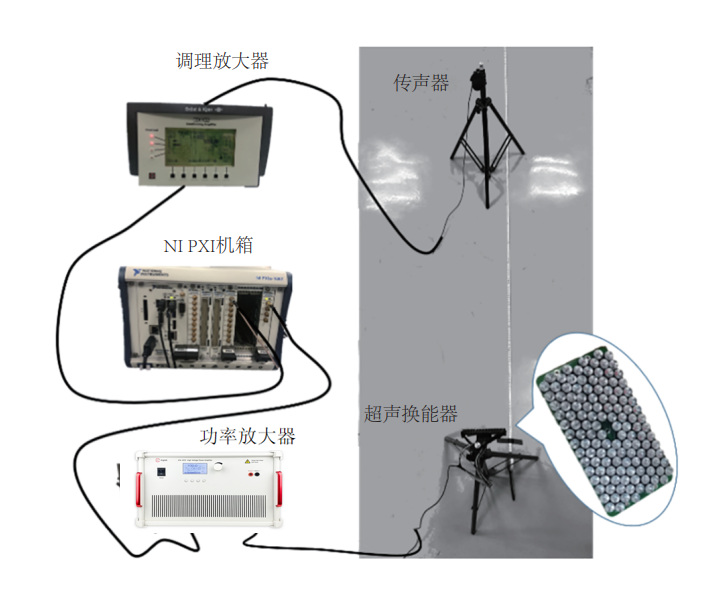 功率放大器在參量陣揚聲器正交補償研究中的應用