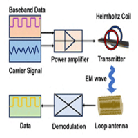 ATA-3090C功率放大器在磁電復(fù)合材料磁發(fā)射性能研究中的應(yīng)用