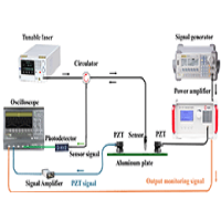 ATA-1372A寬帶放大器在光纖超聲傳感器在固/液體環(huán)境中的超聲檢測(cè)中的應(yīng)用